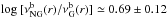 Mathematical equation: \hbox{${\rm log\,[\nu_{NG}^b}(r)/{\rm \nu_G^b}(r)]\simeq 0.69 \pm 0.12$}