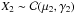Mathematical equation: \hbox{$X_{2} \sim \mathcal{C}(\mu_{2}, \gamma_{2})$}