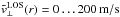 Mathematical equation: \hbox{$\tilde{v}^{\rm LOS}_{\perp}(r)=0\ldots 200\,{\rm m/s}$}
