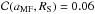 Mathematical equation: \hbox{${\cal C}(a_{\rm MF}, R_{\rm S})=0.06$}