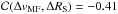 Mathematical equation: \hbox{${\cal C}(\Delta v_{\rm MF}, \Delta R_{\rm S})=-0.41$}
