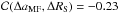 Mathematical equation: \hbox{${\cal C}(\Delta a_{\rm MF}, \Delta R_{\rm S})=-0.23$}