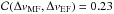 Mathematical equation: \hbox{${\cal C}(\Delta v_{\rm MF}, \Delta v_{\rm EF})=0.23$}