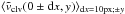 Mathematical equation: \hbox{$\langle \tilde{v}_{\rm clv}(0\pm {\rm d}x, y)\rangle_{{\rm d}x=10{\rm px}; \pm y}$}