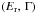Mathematical equation: \hbox{$\left(E_{\rm r}, \, \Gamma \right)$}