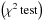 Mathematical equation: \hbox{$\left(\chi^2 \, {\rm test}\right)$}