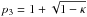 Mathematical equation: \hbox{$p_3 = 1 + \sqrt{1 - \kappa}$}