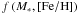 Mathematical equation: \hbox{$f\left(M_{\ast},{\rm [Fe/H]}\right)$}
