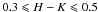Mathematical equation: \hbox{$0.3\leqslant H-K \leqslant0.5$}