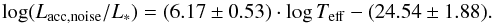 Mathematical equation: \begin{equation} \log (L_{\rm acc,noise}/L_*) = (6.17\pm 0.53)\cdot \log T_{\rm eff} - (24.54\pm 1.88). \label{eq::fit} \end{equation}