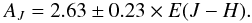 Mathematical equation: \begin{eqnarray*} A_J = 2.63 \pm 0.23 \times E(J-H). \end{eqnarray*}