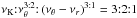 Mathematical equation: \hbox{$\nu_{\mathrm{K}}{:}\nu_{\theta}^{3{:}2}{:}\left(\nu_{\theta}-\nu_{r}\right)^{3{:}1} = 3{:}2{:}1$}
