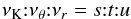Mathematical equation: \begin{equation} \nu_{\mathrm{K}} {:} \nu_{\theta} {:} \nu_{r} = s{:}t{:}u \end{equation}