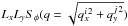 Mathematical equation: \hbox{$L_x L_y S_\phi(q=\sqrt{q_x^{i\,2}+q_y^{j\,2}})$}