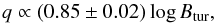 Mathematical equation: \begin{equation} q \propto (0.85 \pm 0.02)\,{\rm log}\,{B}_{\rm tur}, \end{equation}