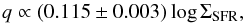 Mathematical equation: \begin{equation} q \propto (0.115 \pm 0.003)\,{\rm log} \,\Sigma_{\rm SFR}, \end{equation}