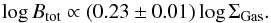 Mathematical equation: \begin{equation} {\rm log}\,{B}_{\rm tot} \propto ( 0.23\pm 0.01)\,{\rm log} \, \Sigma_{\rm Gas}. \end{equation}
