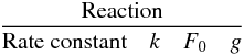 Mathematical equation: \appendix \setcounter{section}{3} \begin{eqnarray*} \frac{\text{Reaction}}{\text{Rate constant}\quad k \quad F_0\quad g} \end{eqnarray*}