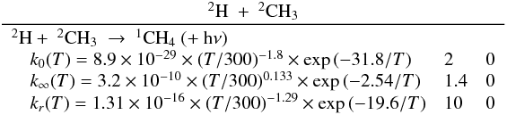 Mathematical equation: \appendix \setcounter{section}{3} \begin{eqnarray*} \frac{\rm ^2H~+~^2CH_3}{\begin{array}{lll} {\rm ^2H +~^2CH_3~\rightarrow ~^1CH_4~(+~h\nu)} &&\\ \quad k_0(T) = 8.9 \times 10^{-29} \times (T/300)^{-1.8} \times \exp{(-31.8/T)} & 2 &0 \\ \quad k_{\infty}(T) = 3.2 \times 10^{-10} \times (T/300)^{0.133} \times \exp{(-2.54/T)} & 1.4 & 0 \\ \quad k_r(T) = 1.31 \times 10^{-16} \times (T/300)^{-1.29} \times \exp{(-19.6/T)} & 10 & 0\end{array} } \end{eqnarray*}