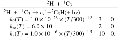 Mathematical equation: \appendix \setcounter{section}{3} \begin{eqnarray*} \frac{\rm ^2H~+~^1C_3}{\begin{array}{lll} \rm ^2H~+~~^1C_3 \rightarrow c,l\!-\!^2C_3H (+~h\nu) &&\\ \quad k_0(T) = 1.0 \times 10^{-28}\times (T/300)^{-1.8} & 3 & 0 \\ \quad k_{\infty}(T) = 6.0 \times 10^{-11} & 2 & 0 \\ \quad k_r(T) = 1.0 \times 10^{-16}\times (T/300)^{-1.5} & 10 & 0. \end{array}} \end{eqnarray*}
