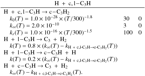 Mathematical equation: \appendix \setcounter{section}{3} \begin{eqnarray*} \frac{\rm H~+~c,l\!-\!C_3H}{ \begin{array}{lll} \rm H~+~c,l\!-\!C_3H \rightarrow c\!-\!C_3H_2&& \\ \quad k_0(T) = 1.0 \times 10^{-28} \times (T/300)^{-1.8} & 30 & 0 \\ \quad k_{\infty}(T) = 2.0 \times 10^{-10} & 3 & 0 \\ \quad k_r(T) = 1.0 \times 10^{-16} \times (T/300)^{-1.5} & 100 & 0 \\ \rm H~+~l\!-\!C_3H \rightarrow C_3~+~H_2&&\\ \quad k(T) = 0.8 \times (k_{\infty}(T) - k_{\rm H~+~c,l\!-\!C_3H \rightarrow c\!-\!C_3H_2}(T)) & & \\ \rm H~+~l\!-\!C_3H \rightarrow c\!-\!C_3H~+~H &&\\ \quad k(T) = 0.2 \times (k_{\infty}(T) - k_{\rm H~+~c,l\!-\!C_3H \rightarrow c\!-\!C_3H_2}(T)) & & \\ \rm H~+~c\!-\!C_3H \rightarrow C_3~+~H_2 &&\\ \quad k_{\infty}(T) - k_{\rm H~+~c,l\!-\!C_3H \rightarrow c\!-\!C_3H_2}(T). & & \end{array}} \end{eqnarray*}