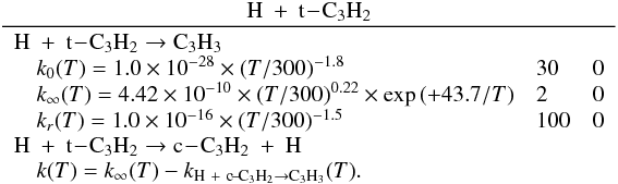 Mathematical equation: \appendix \setcounter{section}{3} \begin{eqnarray*} \frac{\rm H~+~t\!-\!C_3H_2}{\begin{array}{lll} \rm H~+~t\!-\!C_3H_2 \rightarrow C_3H_3 &&\\ \quad k_0(T) = 1.0 \times 10^{-28} \times (T/300)^{-1.8} & 30 & 0 \\ \quad k_{\infty}(T) = 4.42 \times 10^{-10} \times (T/300)^{0.22} \times \exp{(+43.7/T)} & 2 & 0 \\ \quad k_r(T) = 1.0 \times 10^{-16} \times (T/300)^{-1.5} & 100 & 0 \\ \rm H~+~t\!-\!C_3H_2 \rightarrow c\!-\!C_3H_2~+~H&&\\ \quad k(T) = k_{\infty}(T) - k_{\rm {H}~+~c\!-\!C_3H_2\rightarrow {\rm C_3H_3}}(T). & & \end{array}} \end{eqnarray*}