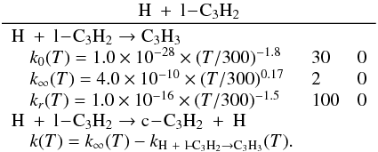 Mathematical equation: \appendix \setcounter{section}{3} \begin{eqnarray*} \frac{\rm H~+~l\!-\!C_3H_2}{\begin{array}{lll} \rm H~+~l\!-\!C_3H_2 \rightarrow C_3H_3 &&\\ \quad k_0(T) = 1.0 \times 10^{-28} \times (T/300)^{-1.8} & 30 & 0 \\ \quad k_{\infty}(T) = 4.0 \times 10^{-10} \times (T/300)^{0.17} & 2 & 0 \\ \quad k_r(T) = 1.0 \times 10^{-16} \times (T/300)^{-1.5} & 100 & 0 \\ \rm H~+~l\!-\!C_3H_2 \rightarrow c\!-\!C_3H_2~+~H && \\ \quad k(T) = k_{\infty}(T) - k_{\rm {H}~+~l\!-\!C_3H_2 \rightarrow {\rm C_3H_3}}(T). & & \end{array}} \end{eqnarray*}