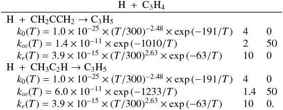 Mathematical equation: \appendix \setcounter{section}{3} \begin{eqnarray*} \frac{\rm H~+~C_3H_4}{\begin{array}{lll} \rm H~+~CH_2CCH_2 \rightarrow C_3H_5 &&\\ \quad k_0(T) = 1.0 \times 10^{-25} \times (T/300)^{-2.48} \times \exp{(-191/T)} & 4 & 0 \\ \quad k_{\infty}(T) = 1.4 \times 10^{-11} \times \exp{(-1010/T)} & 2 & 50 \\ \quad k_r(T) = 3.9 \times 10^{-15} \times (T/300)^{2.63} \times \exp{(-63/T)} & 10 & 0 \\ \rm H~+~CH_3C_2H \rightarrow C_3H_5 &&\\ \quad k_0(T) = 1.0 \times 10^{-25} \times (T/300)^{-2.48} \times \exp{(-191/T)} & 4 & 0 \\ \quad k_{\infty}(T) = 6.0 \times 10^{-11} \times \exp{(-1233/T)} & 1.4 & 50 \\ \quad k_r(T) = 3.9 \times 10^{-15} \times (T/300)^{2.63} \times \exp{(-63/T)} & 10 & 0. \end{array}} \end{eqnarray*}