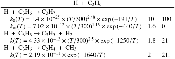 Mathematical equation: \appendix \setcounter{section}{3} \begin{eqnarray*} \frac{\rm H~+~C_3H_6}{\begin{array}{lll} \rm H~+~C_3H_6 \rightarrow C_3H_7 &&\\ \quad k_0(T) = 1.4 \times 10^{-25} \times (T/300)^{2.48} \times \exp{(-191/T)} & 10 & 100 \\ \quad k_{\infty}(T) = 7.02 \times 10^{-12} \times (T/300)^{1.16} \times \exp{(-440/T)} & 1.6 & 0 \\ \rm H~+~C_3H_6 \rightarrow C_3H_5~+~H_2 &&\\ \quad k(T) = 4.33 \times 10^{-13} \times (T/300)^{2.5} \times \exp{(-1250/T)} & 1.8 & 21 \\ \rm H~+~C_3H_6 \rightarrow C_2H_4~+~CH_3 &&\\ \quad k(T) = 2.19 \times 10^{-11} \times \exp{(-1640/T)} & 2 & 21. \end{array}} \end{eqnarray*}