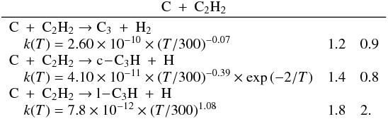 Mathematical equation: \appendix \setcounter{section}{3} \begin{eqnarray*} \frac{\rm C~+~C_2H_2}{\begin{array}{lll} \rm C~+~C_2H_2 \rightarrow C_3~+~H_2 &&\\ \quad k(T) = 2.60 \times 10^{-10} \times (T/300)^{-0.07} & 1.2 & 0.9 \\ \rm C~+~C_2H_2 \rightarrow c\!-\!C_3H~+~H &&\\ \quad k(T) = 4.10 \times 10^{-11} \times (T/300)^{-0.39} \times \exp{(-2/T)} & 1.4 & 0.8 \\ \rm C~+~C_2H_2 \rightarrow l\!-\!C_3H~+~H &&\\ \quad k(T) = 7.8 \times 10^{-12} \times (T/300)^{1.08} & 1.8 & 2. \end{array}} \end{eqnarray*}
