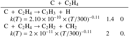 Mathematical equation: \appendix \setcounter{section}{3} \begin{eqnarray*} \frac{\rm C~+~C_2H_4}{\begin{array}{lll} \rm C~+~C_2H_4 \rightarrow C_3H_3~+~H &&\\ \quad k(T) = 2.10 \times 10^{-10} \times (T/300)^{-0.11} & 1.4 & 0 \\ \rm C~+~C_2H_4 \rightarrow C_2H_2~+~CH_2 &&\\ \quad k(T) = 2 \times 10^{-11} \times (T/300)^{-0.11} & 2 & 0. \end{array}} \end{eqnarray*}