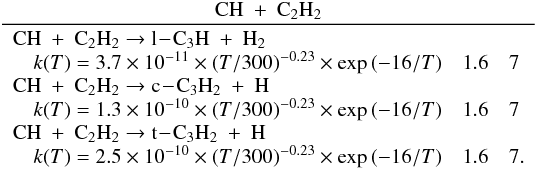 Mathematical equation: \appendix \setcounter{section}{3} \begin{eqnarray*} \frac{\rm CH~+~C_2H_2}{\begin{array}{lll} \rm CH~+~C_2H_2 \rightarrow l\!-\!C_3H~+~H_2 &&\\ \quad k(T) = 3.7 \times 10^{-11} \times (T/300)^{-0.23} \times \exp{(-16/T)} & 1.6 & 7 \\ \rm CH~+~C_2H_2 \rightarrow c\!-\!C_3H_2~+~H &&\\ \quad k(T) = 1.3 \times 10^{-10} \times (T/300)^{-0.23} \times \exp{(-16/T)} & 1.6 & 7 \\ \rm CH~+~C_2H_2 \rightarrow t\!-\!C_3H_2~+~H &&\\ \quad k(T) = 2.5 \times 10^{-10} \times (T/300)^{-0.23} \times \exp{(-16/T)} & 1.6 & 7. \end{array}} \end{eqnarray*}
