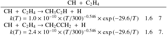 Mathematical equation: \appendix \setcounter{section}{3} \begin{eqnarray*} \frac{\rm CH~+~C_2H_4}{\begin{array}{lll} \rm CH~+~C_2H_4 \rightarrow CH_3C_2H~+~H &&\\ \quad k(T) = 1.0 \times 10^{-10} \times (T/300)^{-0.546} \times \exp{(-29.6/T)} & 1.6 & 7 \\ \rm CH~+~C_2H_4 \rightarrow CH_2CCH_2~+~H && \\ \quad k(T) = 2.4 \times 10^{-10} \times (T/300)^{-0.546} \times \exp{(-29.6/T)} & 1.6 & 7. \end{array}} \end{eqnarray*}