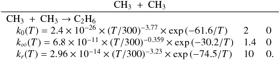 Mathematical equation: \appendix \setcounter{section}{3} \begin{eqnarray*} \frac{\rm CH_3~+~CH_3}{\begin{array}{lll} \rm CH_3~+~CH_3 \rightarrow C_2H_6 &&\\ \quad k_0(T) = 2.4 \times 10^{-26} \times (T/300)^{-3.77} \times \exp{(-61.6/T)} & 2 & 0 \\ \quad k_{\infty}(T) = 6.8 \times 10^{-11} \times (T/300)^{-0.359} \times \exp{(-30.2/T)} & 1.4 & 0 \\ \quad k_r(T) = 2.96 \times 10^{-14} \times (T/300)^{-3.23} \times \exp{(-74.5/T)} & 10 & 0. \end{array}} \end{eqnarray*}