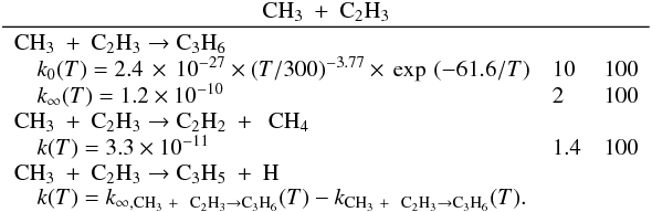 Mathematical equation: \appendix \setcounter{section}{3} \begin{eqnarray*} \frac{\rm CH_3~+~ C_2H_3}{\begin{array}{lll} \rm CH_3~+~ C_2H_3 \rightarrow C_3H_6 &&\\ \quad k_0(T) = 2.4 \,\times\, 10^{-27} \times (T/300)^{-3.77} \times \,\exp\,{(-61.6/T)} & 10 & 100 \\ \quad k_{\infty}(T) = 1.2 \times 10^{-10} & 2 & 100 \\ \rm CH_3~+~ C_2H_3 \rightarrow C_2H_2~+~~CH_4 &&\\ \quad k(T) = 3.3 \times 10^{-11} & 1.4 & 100 \\ \rm CH_3~+~ C_2H_3 \rightarrow C_3H_5~+~ H && \\ \quad k(T) = k_{\infty, {\rm CH_3}~+~~{\rm C_2H_3} \rightarrow {\rm C_3H_6}}(T) - k_{{\rm CH_3}~+~~{\rm C_2H_3} \rightarrow {\rm C_3H_6}}(T). \end{array}} \end{eqnarray*}