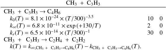 Mathematical equation: \appendix \setcounter{section}{3} \begin{eqnarray*} \frac{\rm CH_3~+~C_3H_3}{\begin{array}{lll} \rm CH_3~+~C_3H_3 \rightarrow C_4H_6 &&\\ \quad k_0(T) = 8.1 \times 10^{-24} \times (T/300)^{-3.5} & 10 & 0 \\ \quad k_{\infty}(T) = 6.8 \times 10^{-11} \times \exp{(+130/T)} & 2 & 0 \\ \quad k_r(T) = 6.5 \times 10^{-14} \times (T/300)^{-1} & 30 & 0 \\ \rm CH_3~+~~C_3H_3 \rightarrow C_2H_4~+~ C_2H_2 &&\\ \quad k(T) = k_{\infty, {\rm CH_3}~+~~{\rm C_3H_3} \rightarrow {\rm C_4H_6}}(T) - k_{{\rm CH_3}~+~~{\rm C_3H_3} \rightarrow {\rm C_4H_6}}(T). & & \end{array}} \end{eqnarray*}