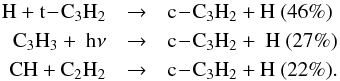 Mathematical equation: \begin{eqnarray*} \rm H + t\!-\!C_3H_2 &\rightarrow& \rm c\!-\!C_3H_2 + H ~(46\%) \\ \rm C_3H_3 +~h\nu &\rightarrow& \rm c\!-\!C_3H_2 + ~H ~(27\%) \\ \rm CH + C_2H_2 &\rightarrow& \rm c\!-\!C_3H_2 + H ~(22\%). \end{eqnarray*}