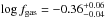 Mathematical equation: \hbox{$\log f_{\rm gas}=-0.36_{-0.04}^{+0.06}$}