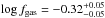 Mathematical equation: \hbox{$\log f_{\rm gas}=-0.32_{-0.05}^{+0.05}$}
