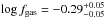 Mathematical equation: \hbox{$\log f_{\rm gas}=-0.29_{-0.05}^{+0.05}$}