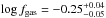 Mathematical equation: \hbox{$\log f_{\rm gas}=-0.25_{-0.05}^{+0.04}$}