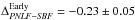 Mathematical equation: \hbox{$\Delta_{\it PNLF-SBF}^{\rm Early}=-0.23\pm0.05$}