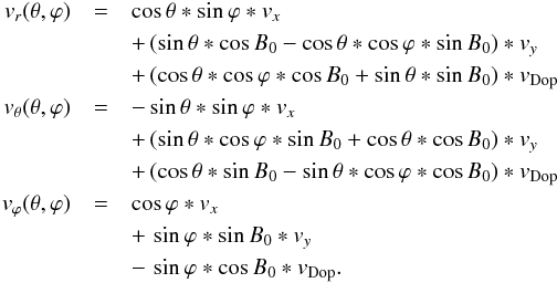 Mathematical equation: \begin{eqnarray} v_r(\theta,\varphi) & =& \cos\theta * \sin\varphi * v_{x} \nonumber\\ &&+\, (\sin \theta * \cos B_0 - \cos \theta * \cos \varphi * \sin B_0)* v_{y}\nonumber\\ &&+\, (\cos \theta * \cos \varphi * \cos B_0 + \sin \theta * \sin B_0) * v_{\rm Dop}\nonumber\\ v_\theta(\theta,\varphi) &=& -\sin\theta * \sin\varphi * v_{x} \nonumber\\ &&+\, (\sin \theta * \cos \varphi * \sin B_0 + \cos \theta * \cos B_0 ) * v_{y} \nonumber\\ &&+\, (\cos \theta * \sin B_0 - \sin \theta * \cos \varphi * \cos B_0 ) * v_{\rm Dop} \nonumber\\ v_\varphi(\theta,\varphi) &=& \cos \varphi * v_{x} \nonumber\\ &&+\, \sin \varphi * \sin B_0 * v_{y} \nonumber\\ &&-\, \sin \varphi * \cos B_0 * v_{\rm Dop}.\nonumber \end{eqnarray}