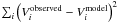 Mathematical equation: \hbox{$\sum_i{\left({V_i^{\rm observed}}-V_i^{\rm model}\right)^2}$}
