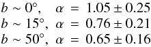 Mathematical equation: \begin{equation} \begin{array}{lr} b\sim0^\circ, &\alpha\,=\,1.05\pm0.25 \\ b\sim15^\circ,& \alpha\,=\,0.76\pm0.21 \\ b\sim50^\circ,& \alpha\,=\,0.65\pm0.16 \end{array} \label{eq:mle} \end{equation}