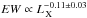 Mathematical equation: \hbox{$EW \propto L_{\,\mathrm{X}}^{-0.11\pm0.03}$}