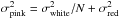 Mathematical equation: \hbox{$\sigma_\mathrm{pink}^2 = \sigma_\mathrm{white}^2/N + \sigma_\mathrm{red}^2$}