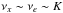 Mathematical equation: \hbox{$\nu_x \sim \nu_e \sim K_\pp$}