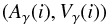 Mathematical equation: \begin{equation} (A_{\gamma}(i), V_{\gamma}(i)) \end{equation}