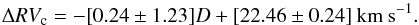 Mathematical equation: \begin{equation} \Delta RV_{\rm{c}} = -[0.24 \pm 1.23] D + [22.46 \pm 0.24] \:{\rm km\: s}^{-1} . \end{equation}